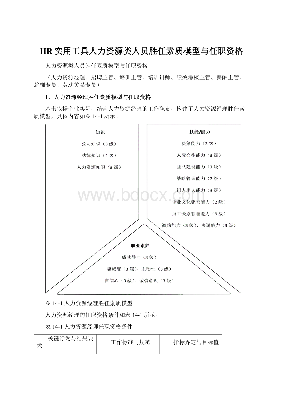 HR实用工具人力资源类人员胜任素质模型与任职资格.docx