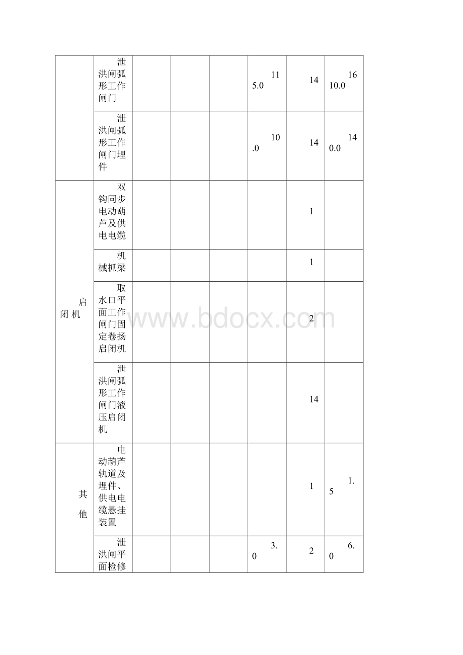 第14章xin 金属结构安装.docx_第3页