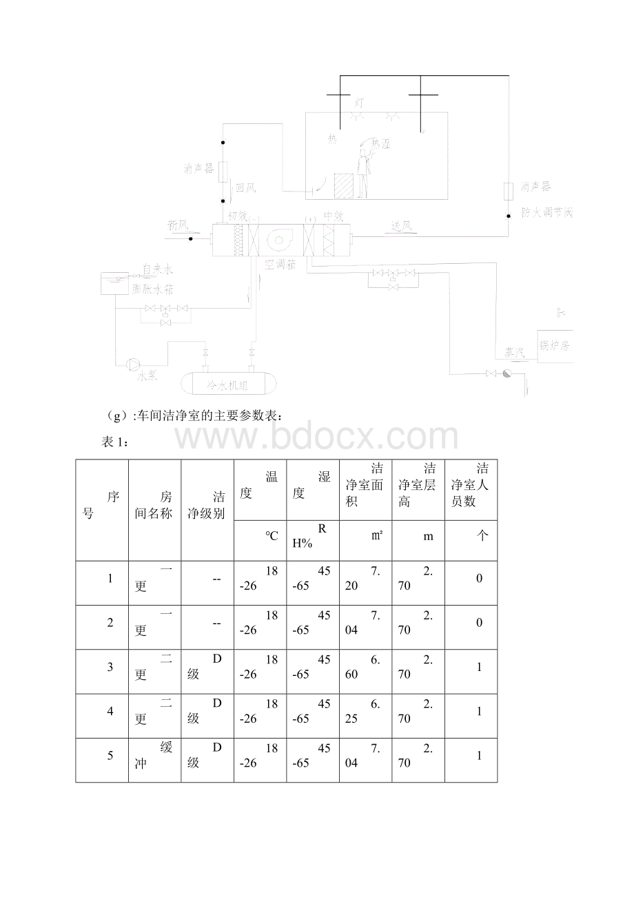 制剂车间液体制剂空调系统验证方案.docx_第2页