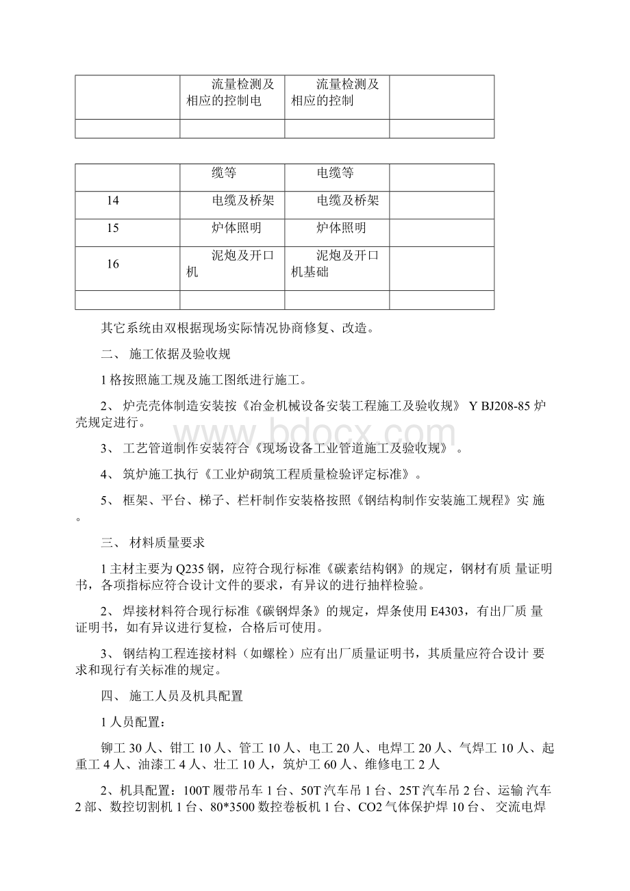 某某高炉大修施工组织设计方案Word文档下载推荐.docx_第2页