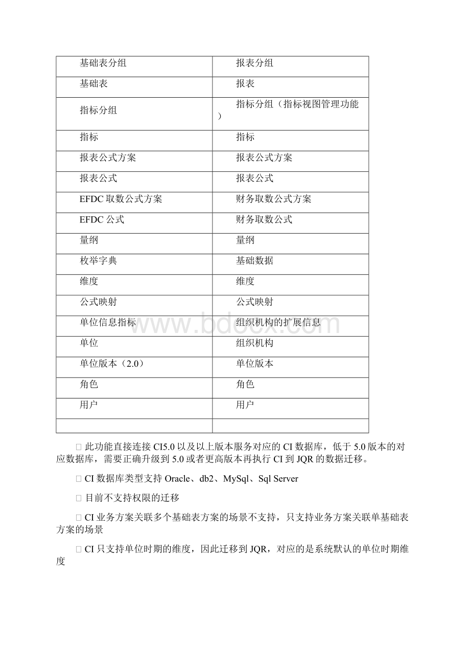 交通运输行业报表系统 22 第18章 CI到JQR数据迁移.docx_第2页