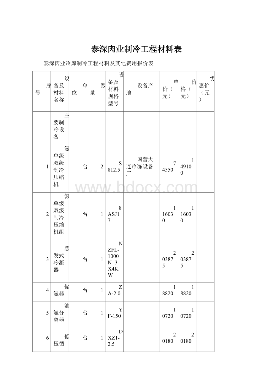 泰深肉业制冷工程材料表.docx_第1页