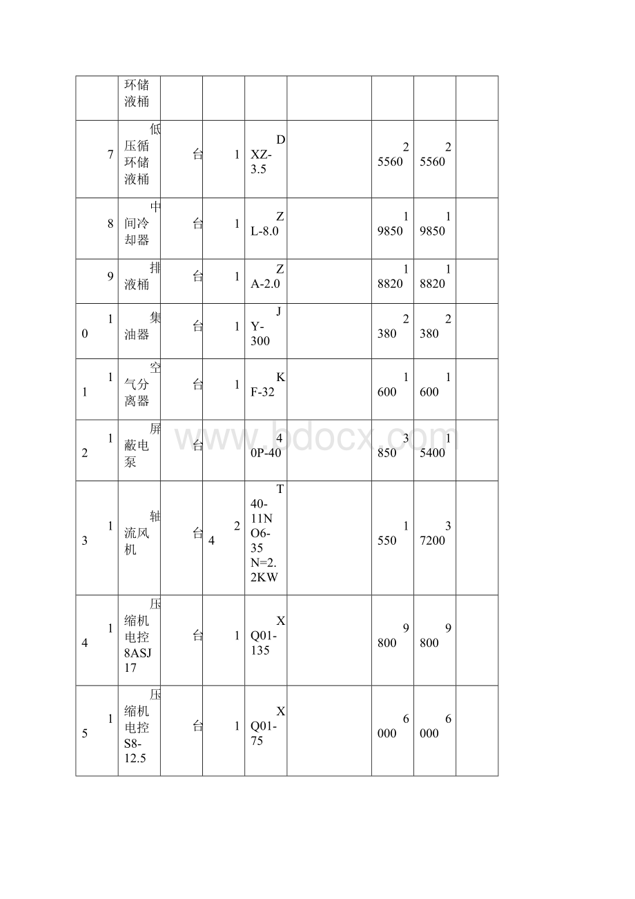 泰深肉业制冷工程材料表.docx_第2页