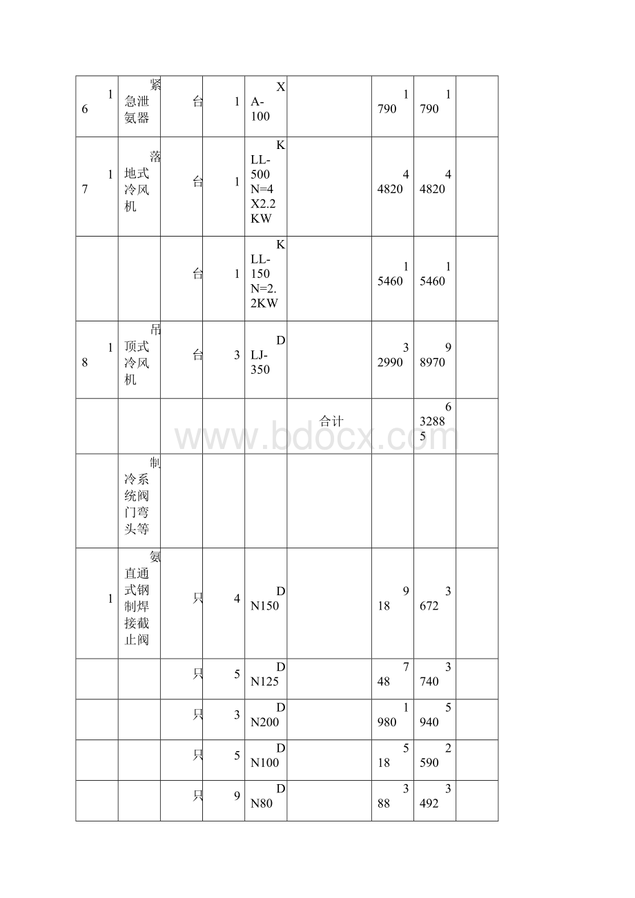 泰深肉业制冷工程材料表.docx_第3页