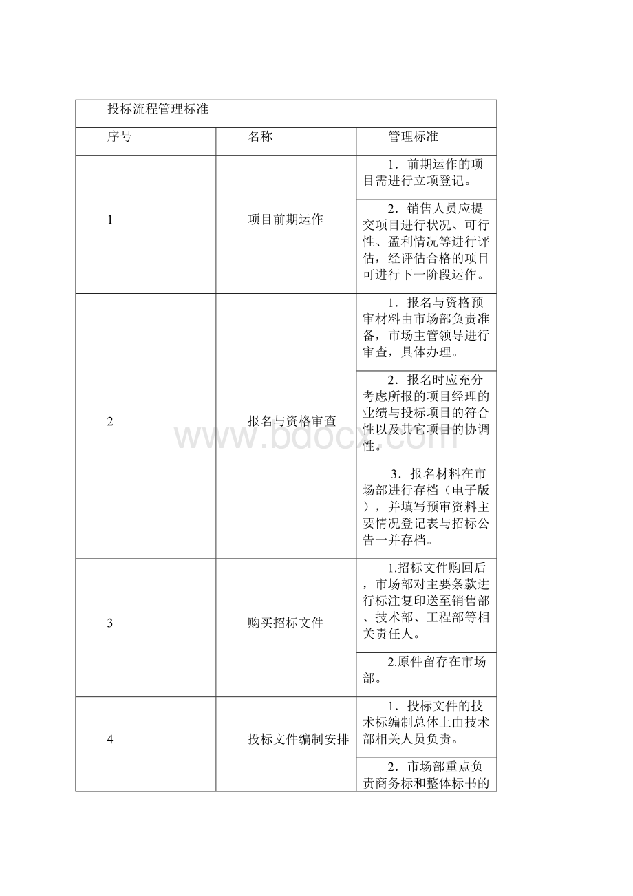 投标管理制度及流程图.docx_第3页