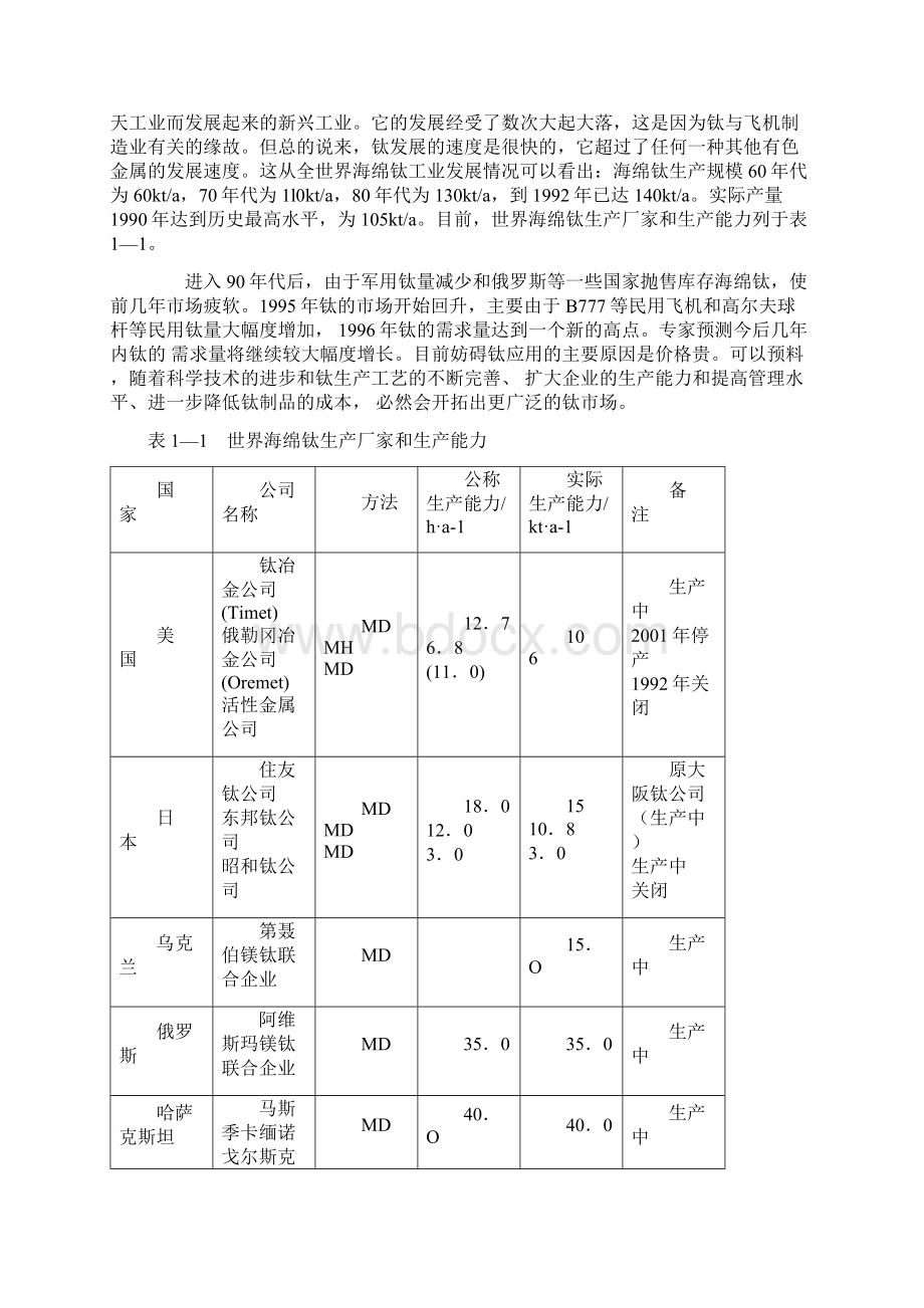 钛金属基本知识.docx_第2页