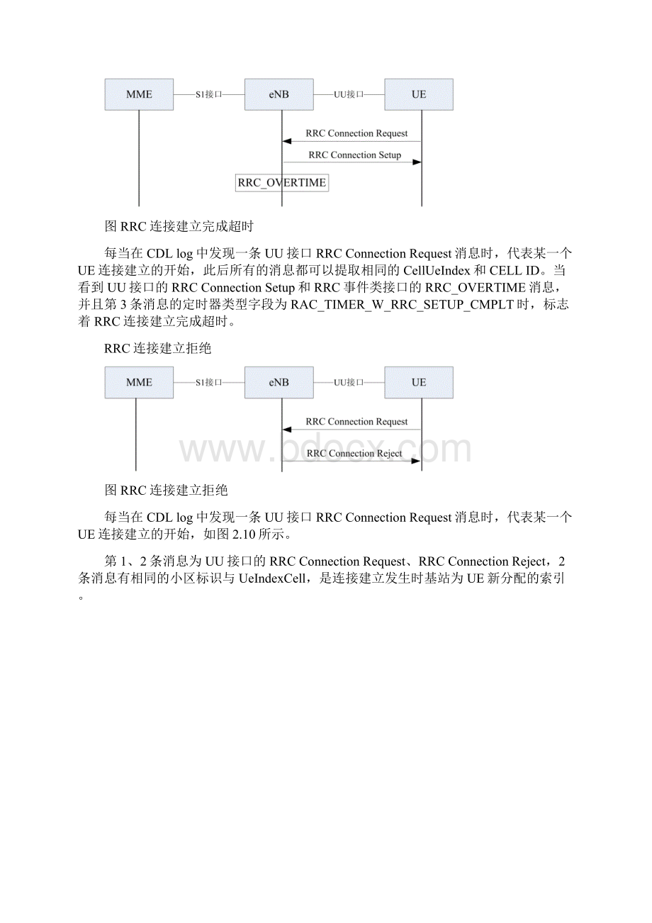 卡特LTE后台指标分析手册.docx_第3页