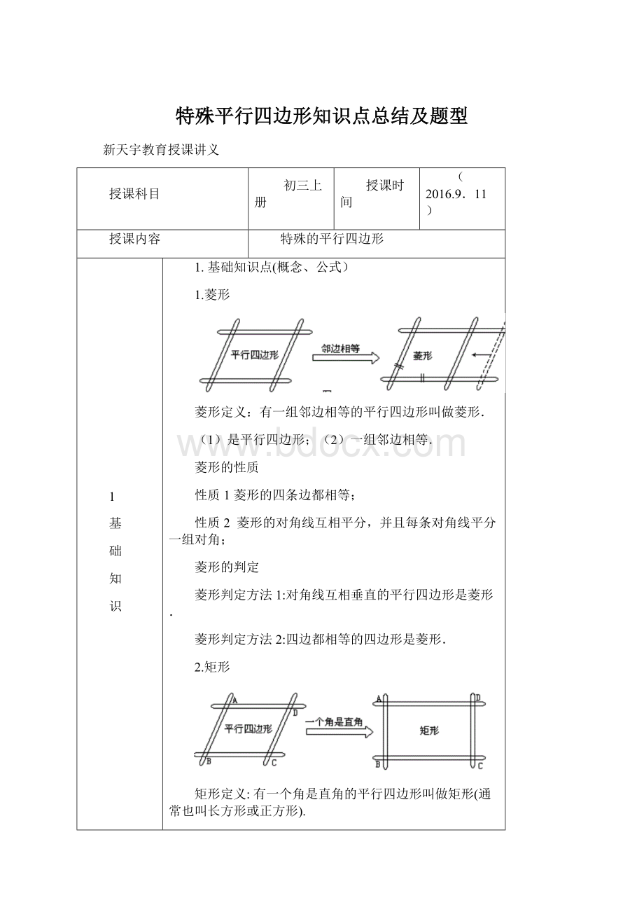 特殊平行四边形知识点总结及题型.docx_第1页