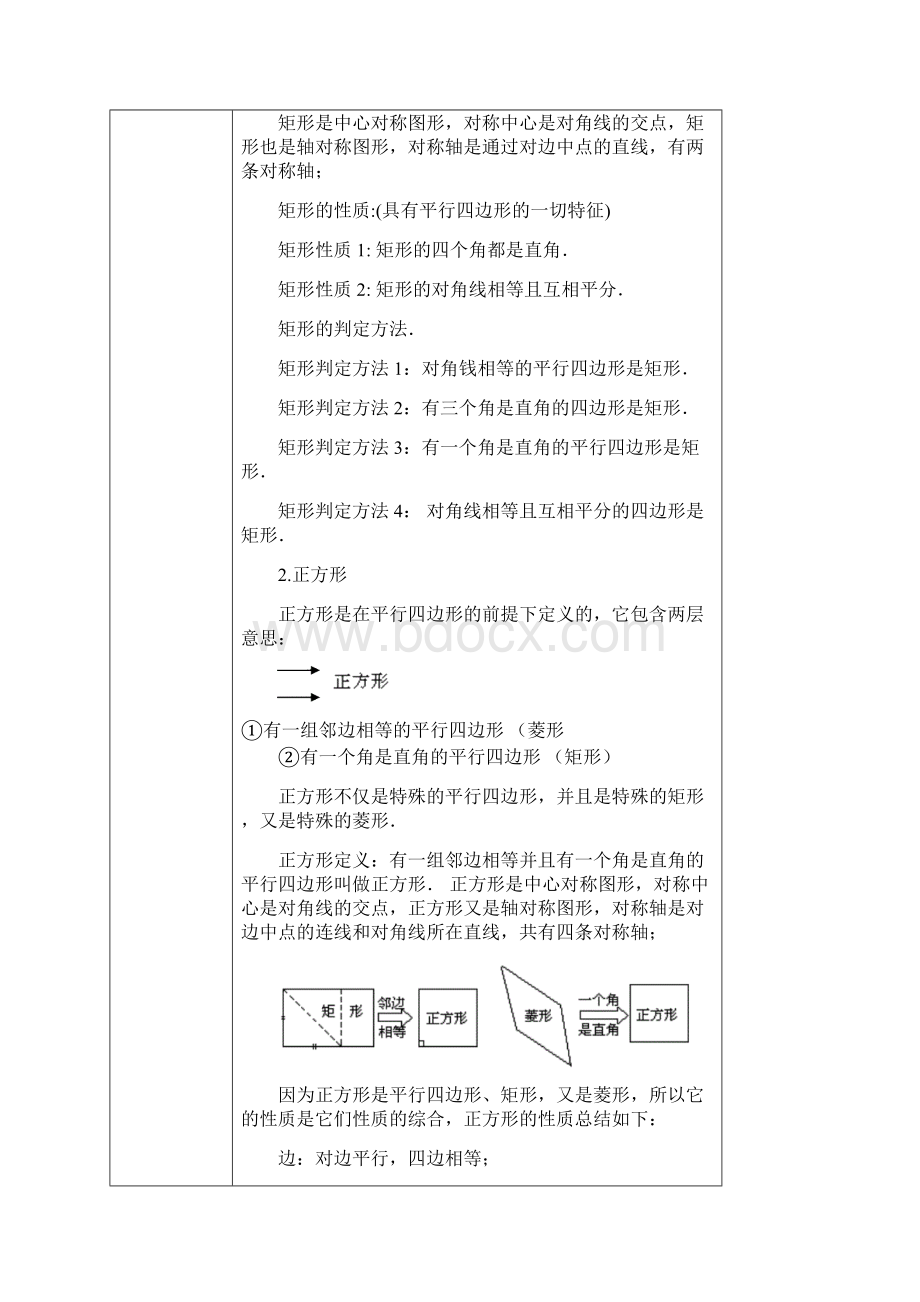 特殊平行四边形知识点总结及题型.docx_第2页