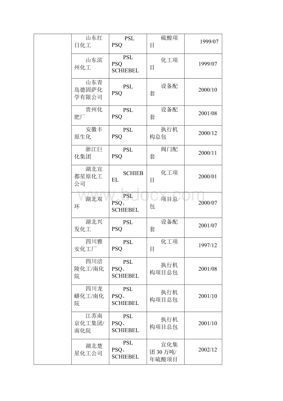 电动执行机构业绩表Word文件下载.docx_第2页