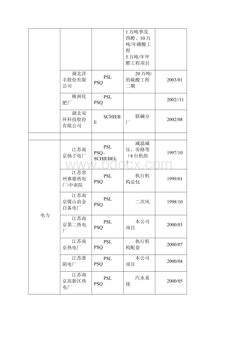 电动执行机构业绩表Word文件下载.docx_第3页