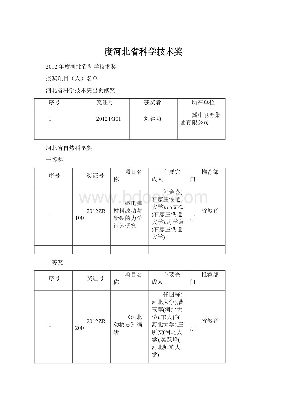 度河北省科学技术奖.docx