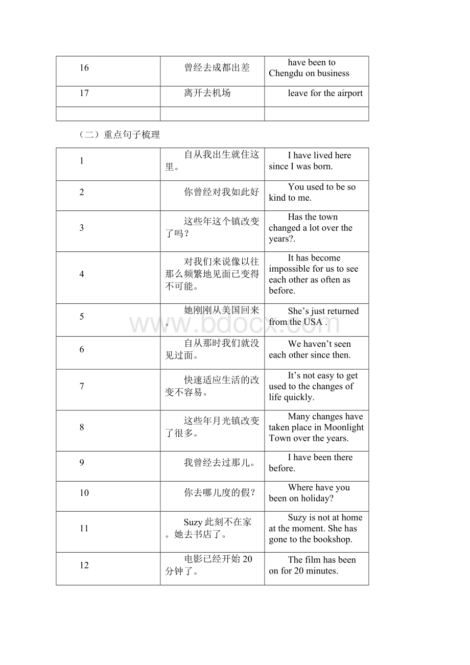 江苏省中考英语复习八下Units12课本梳理导学案 2文档格式.docx_第2页