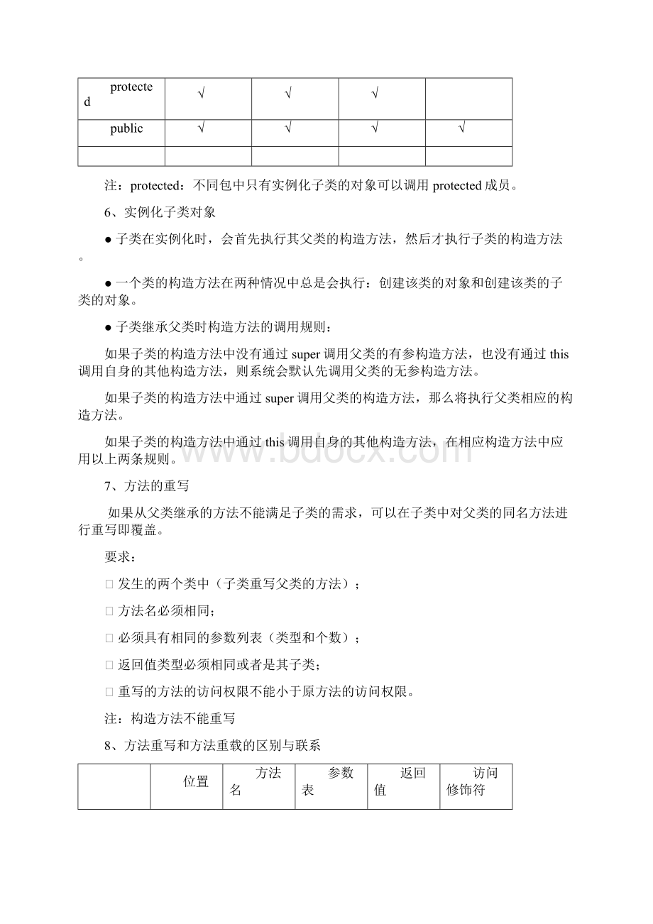 继承多态接口异常DOC.docx_第2页