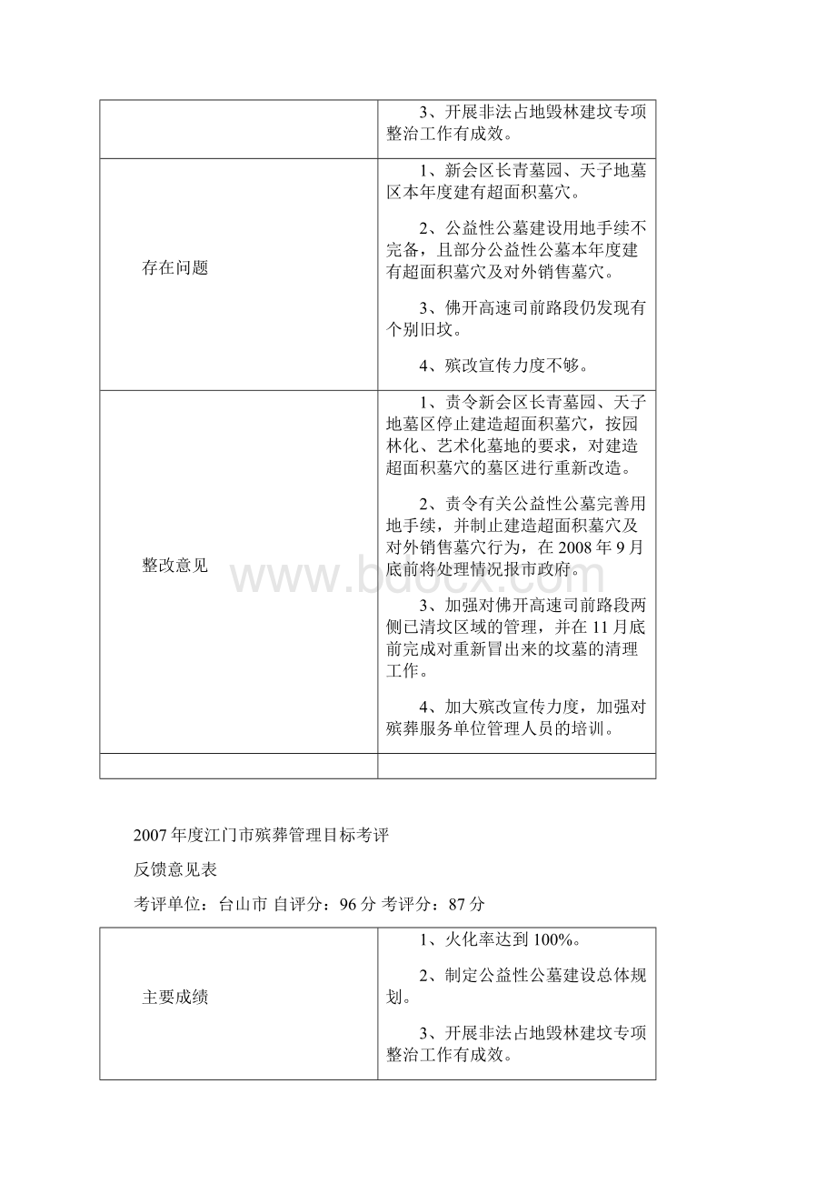 度江门市殡葬管理目标考评反馈意见表.docx_第3页