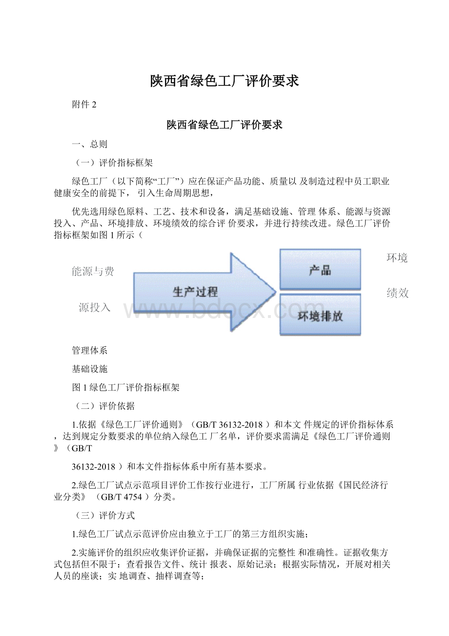 陕西省绿色工厂评价要求.docx