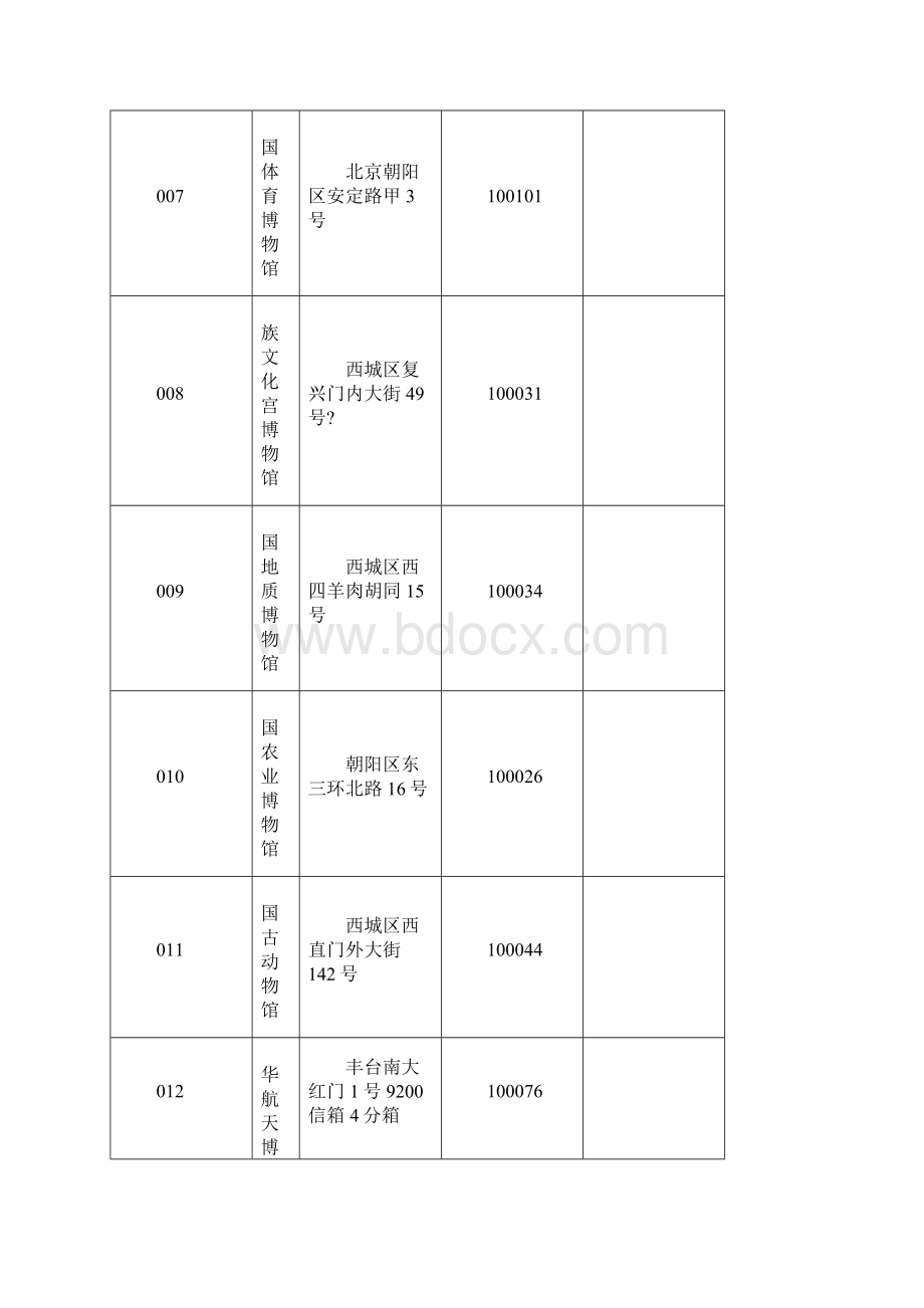 北京地区博物馆一览表.docx_第2页