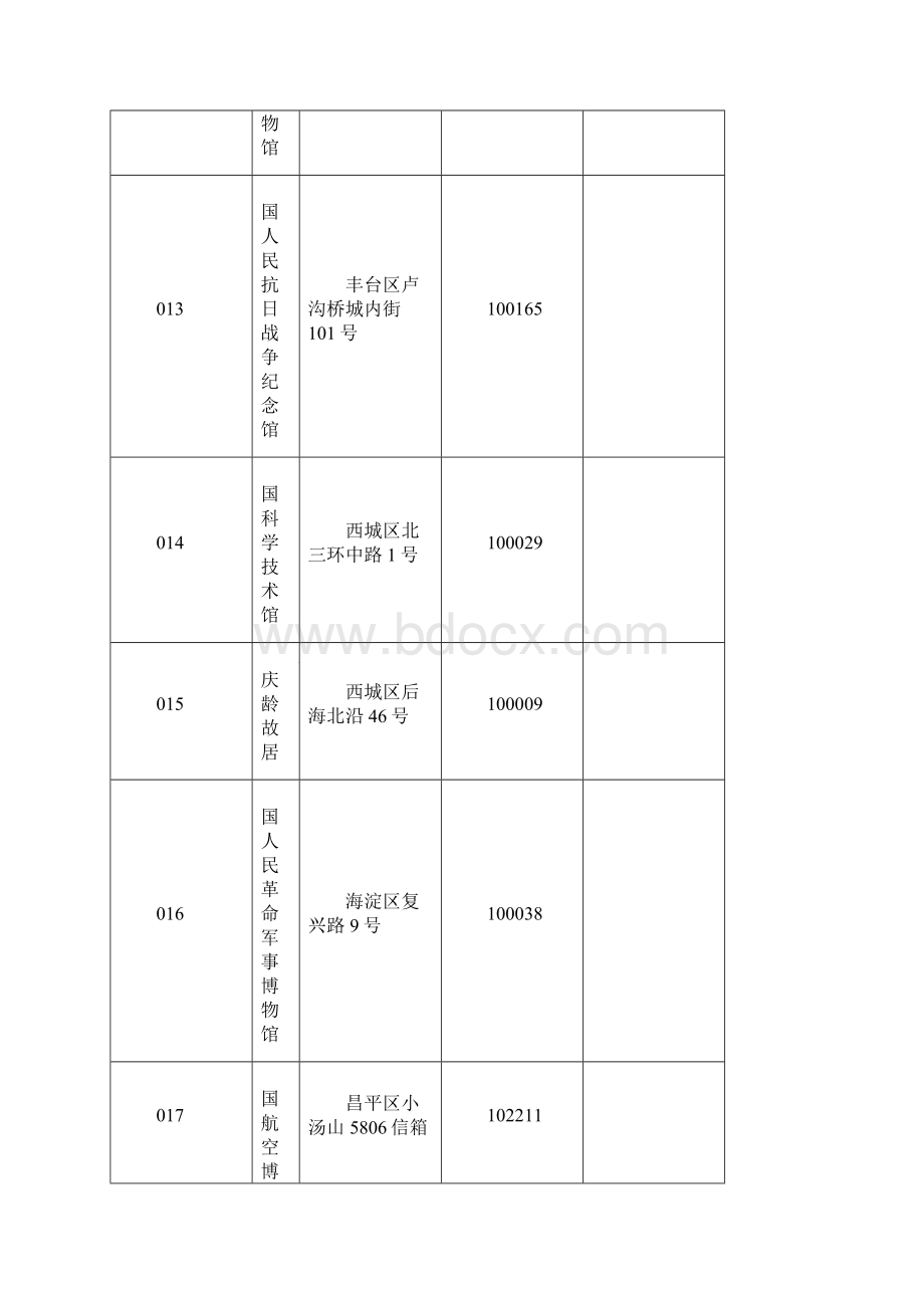 北京地区博物馆一览表.docx_第3页