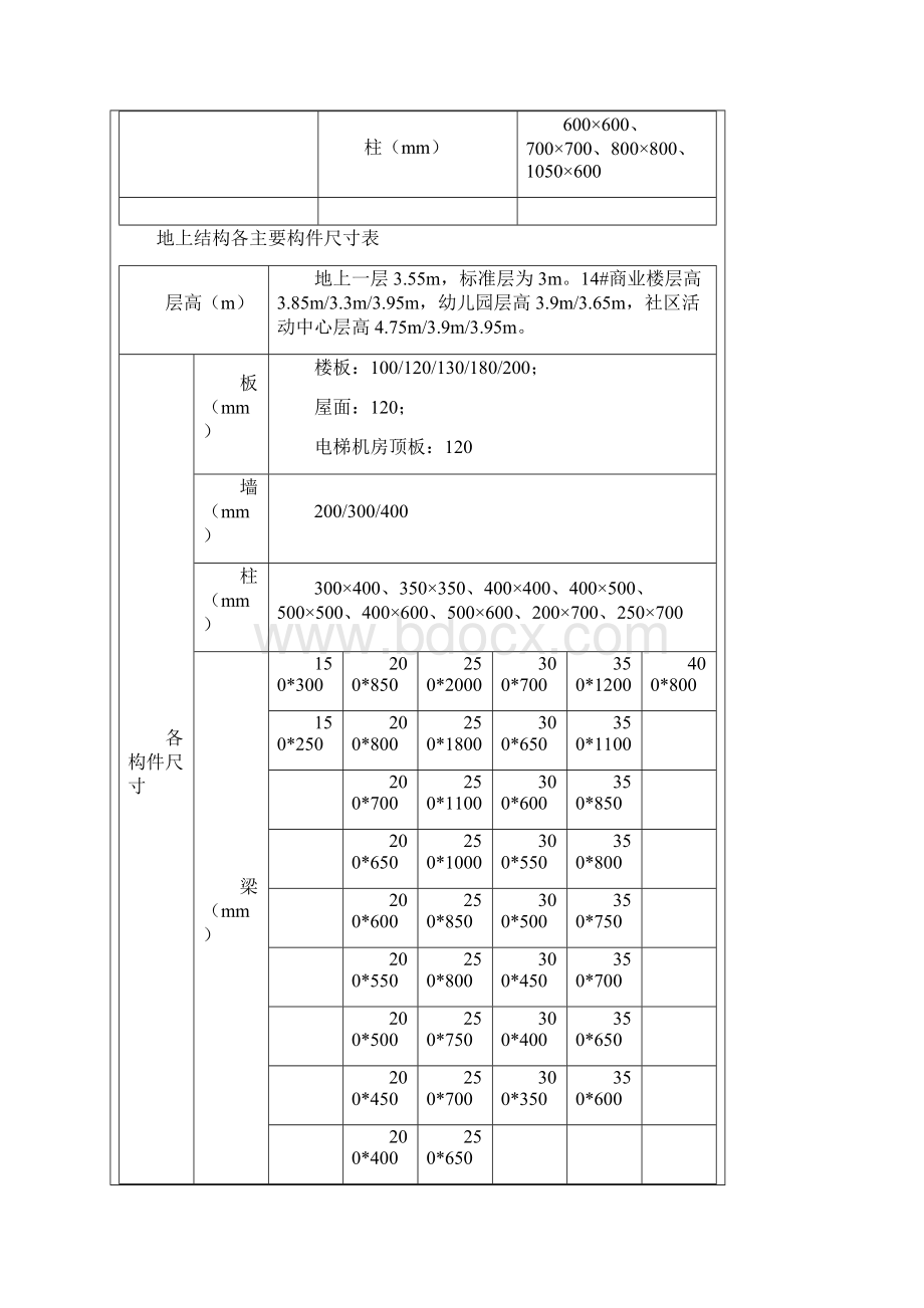 模板支架施工技术交底大全Word文档格式.docx_第2页