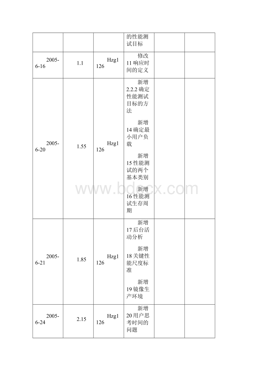 性能测试实例Word文件下载.docx_第2页