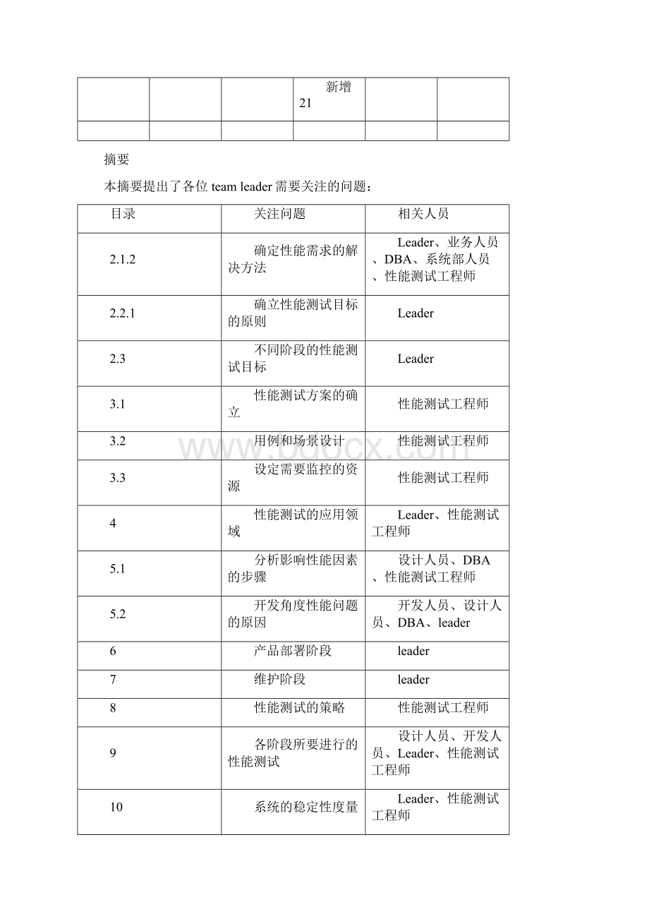 性能测试实例Word文件下载.docx_第3页