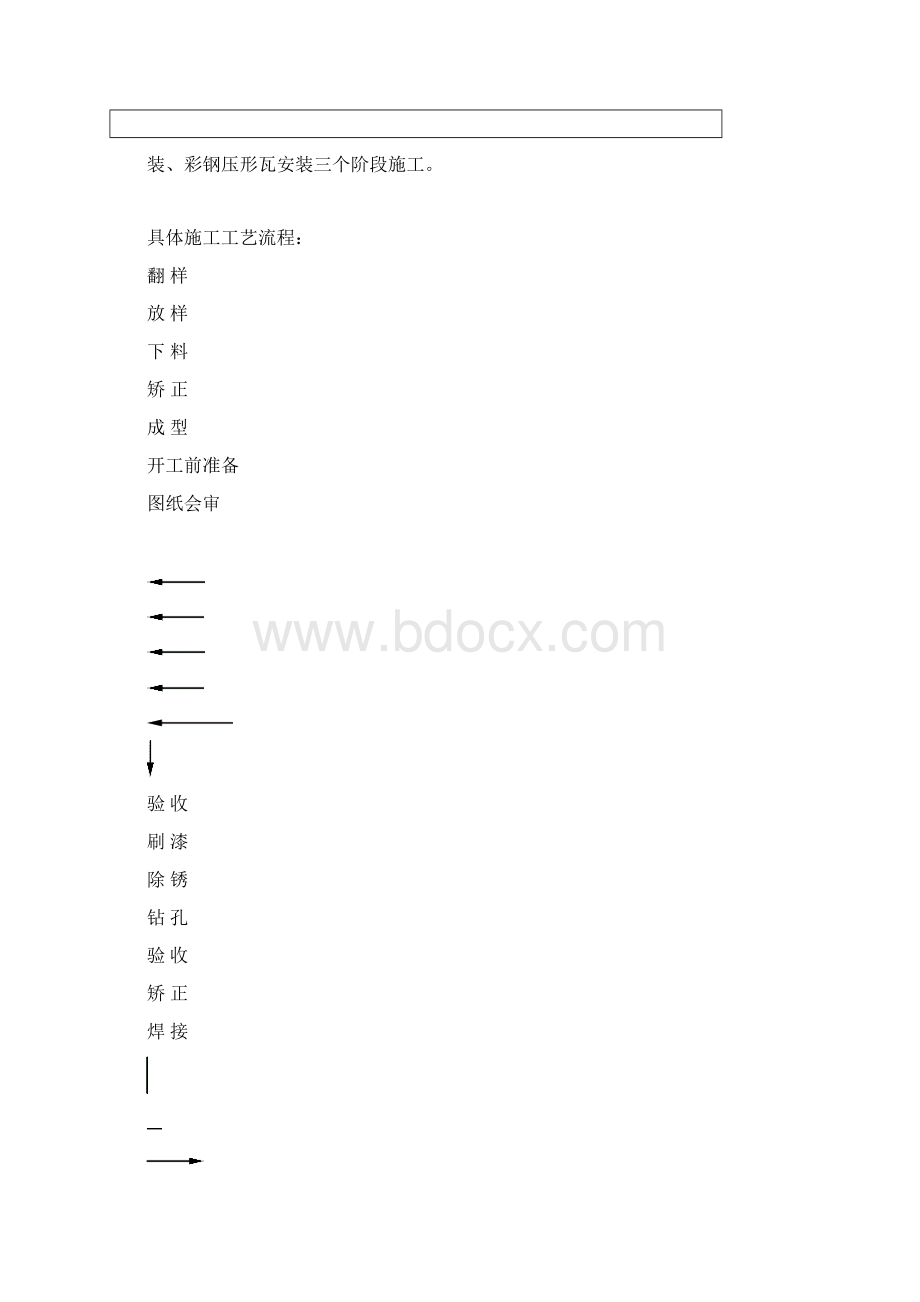 施工组织设计钢构.docx_第3页