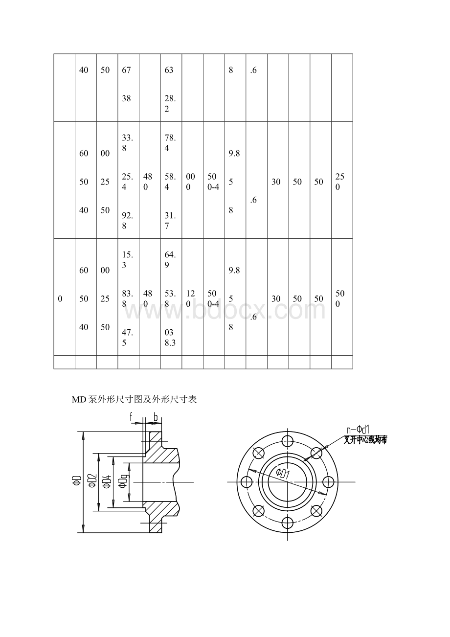 MD45060多级矿用离心泵性能参数表长沙奔腾泵业Word格式.docx_第3页