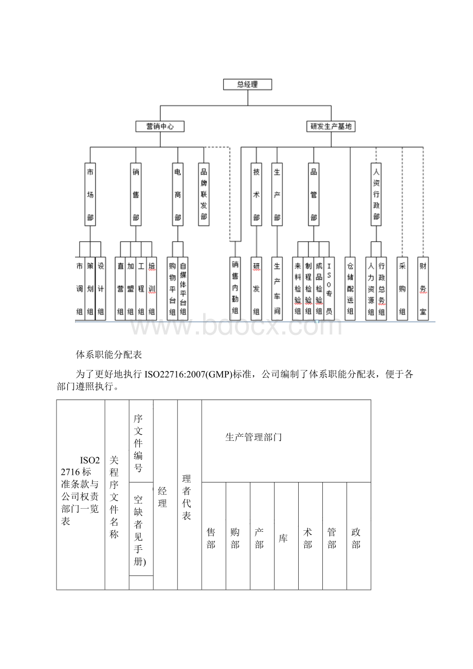 企业验厂GMPC化妆品良好生产规范手册及30个程序文件最新原创全套共112页 度.docx_第3页