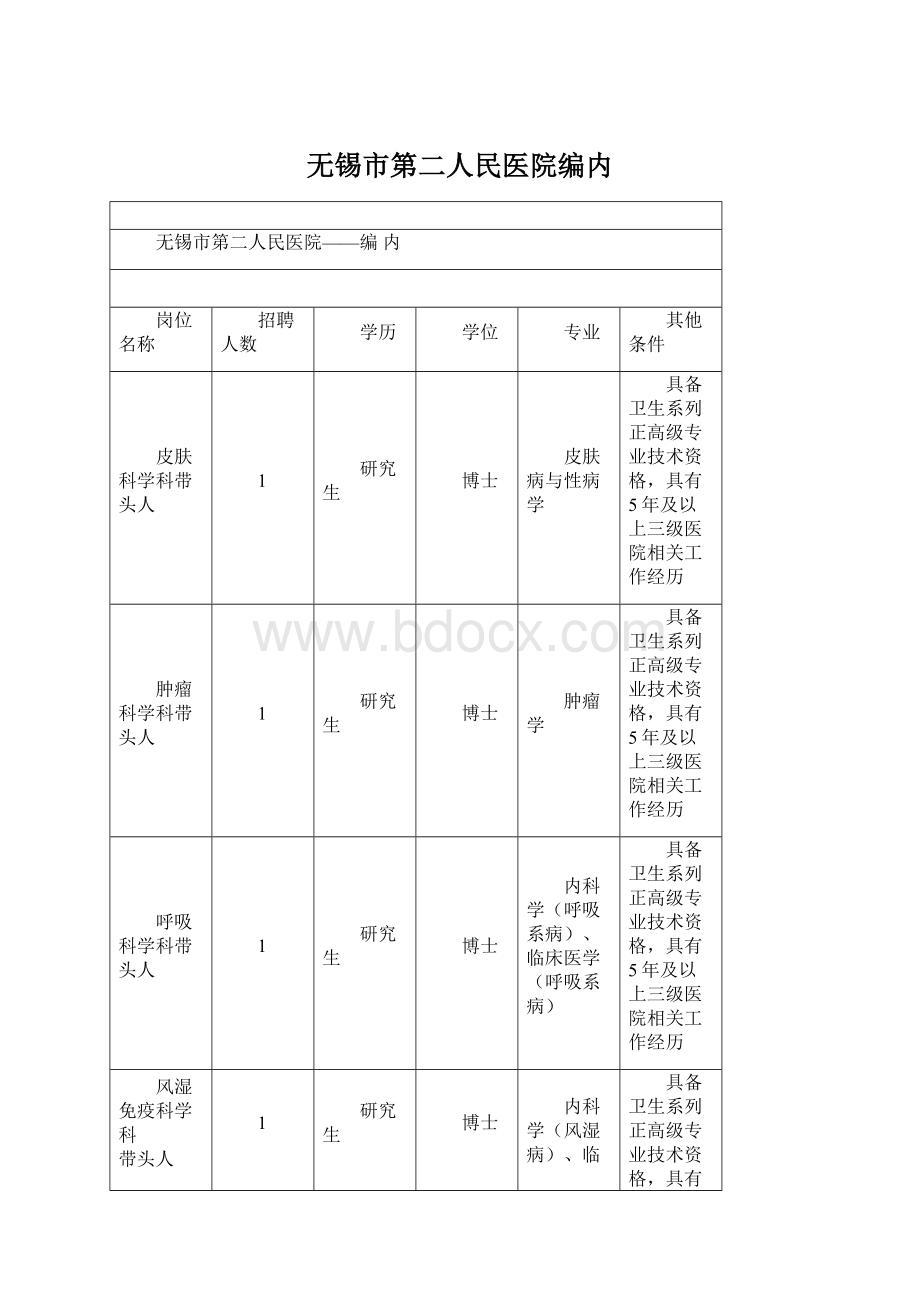 无锡市第二人民医院编内.docx_第1页