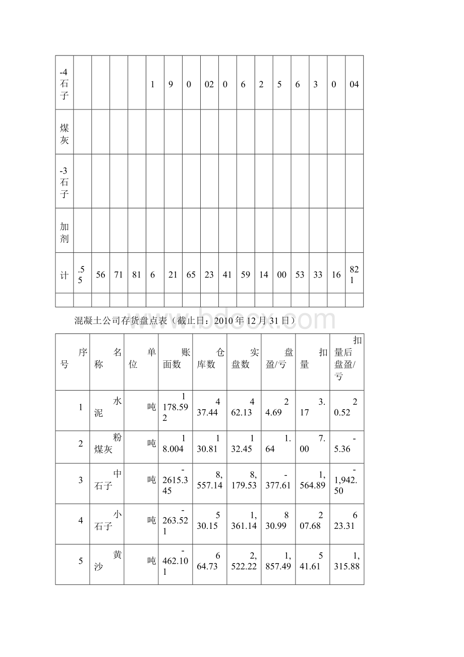 混凝土报告修改版.docx_第2页