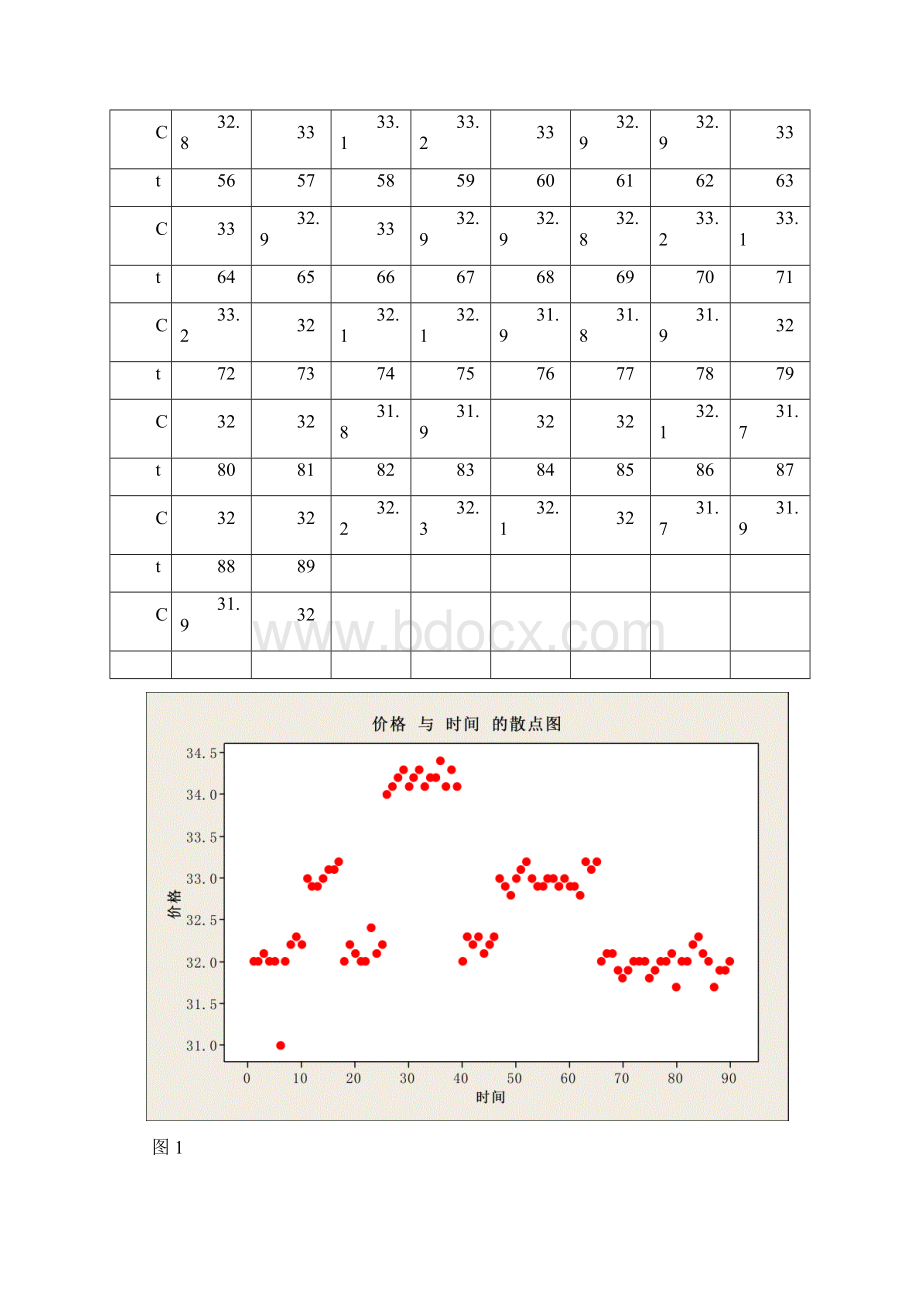 符号说明Word格式文档下载.docx_第3页