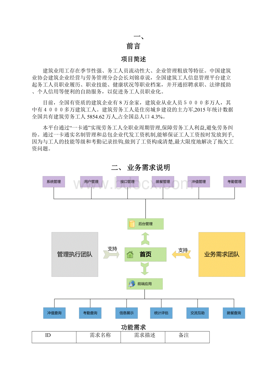 全国工人信息管理平台设计方案.docx_第2页