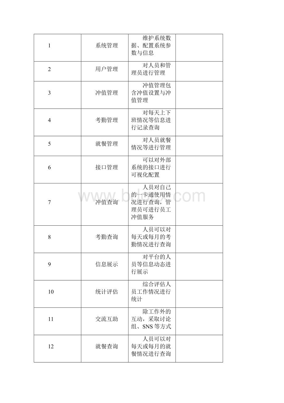 全国工人信息管理平台设计方案.docx_第3页