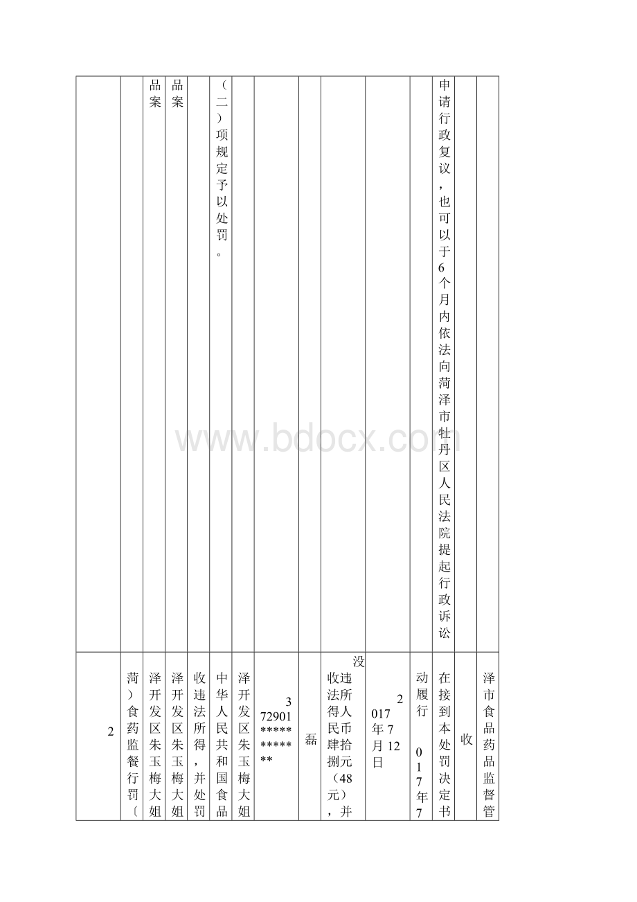 行政处罚信息公开Word文档下载推荐.docx_第2页