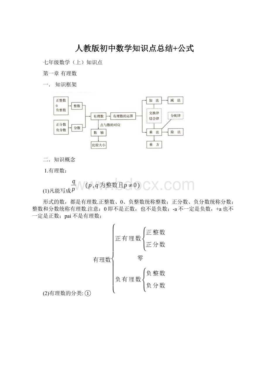 人教版初中数学知识点总结+公式.docx