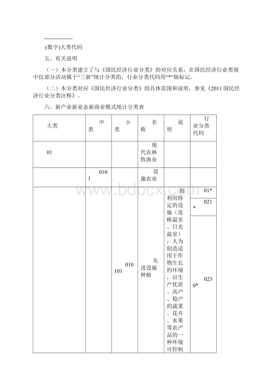 国家新产业新业态新模式统计分类.docx_第3页