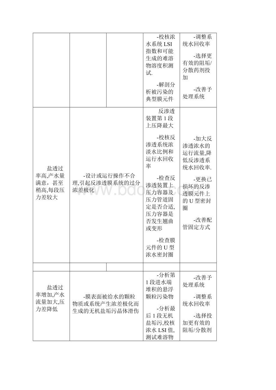 反渗透膜工作原理Word格式.docx_第3页