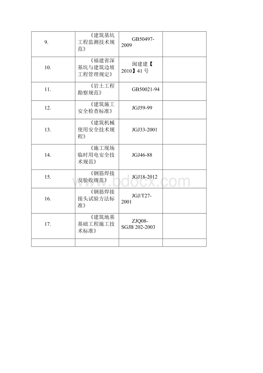 最新版医院迁建工程土方开挖施工方案Word文件下载.docx_第2页