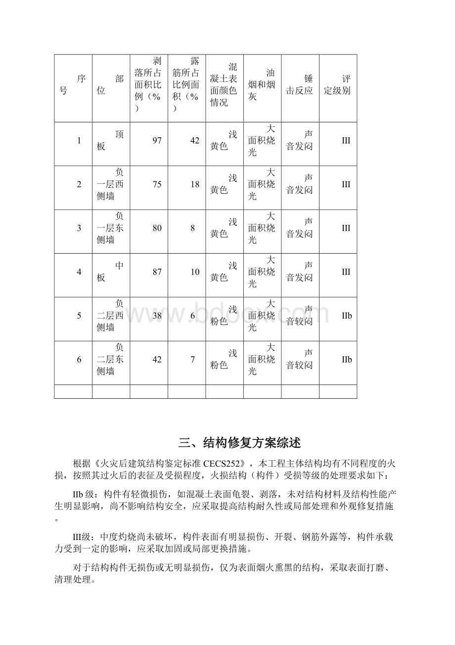 北关站 2号风道结构过火修复工程 施工方案126修改版.docx_第3页