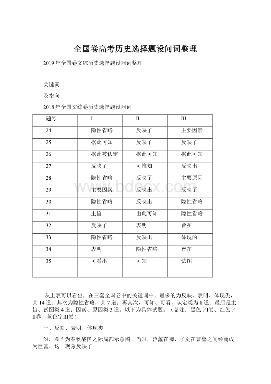 全国卷高考历史选择题设问词整理.docx_第1页