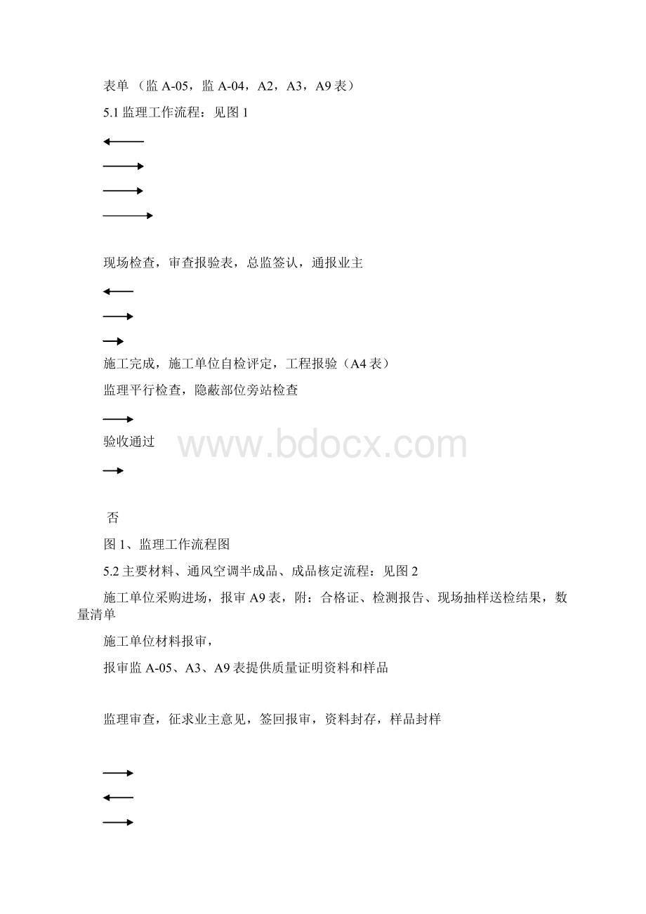 通风空调工程监理细则docWord格式文档下载.docx_第2页