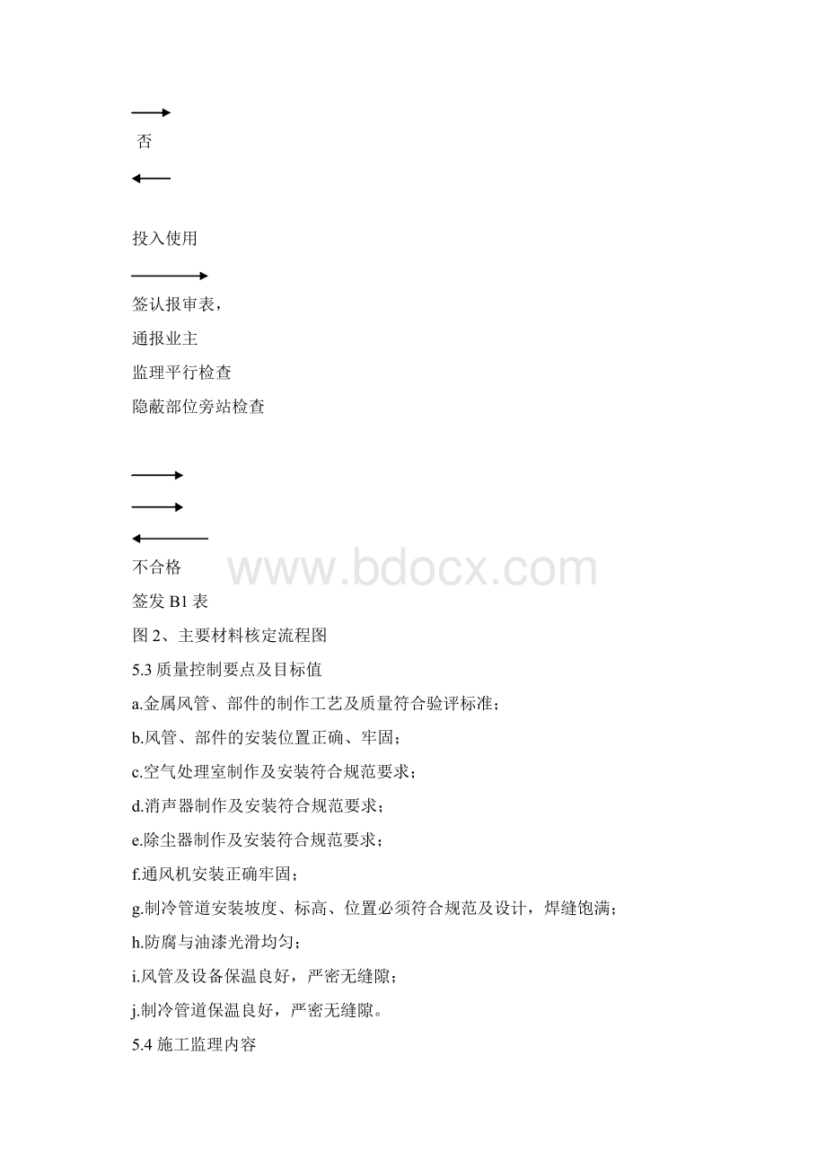 通风空调工程监理细则docWord格式文档下载.docx_第3页