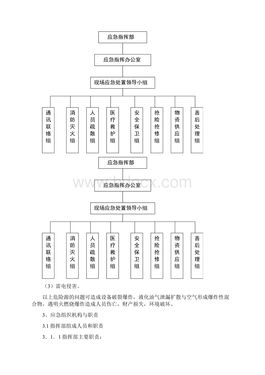 安全生产应急预案液化石油气充装站.docx_第3页