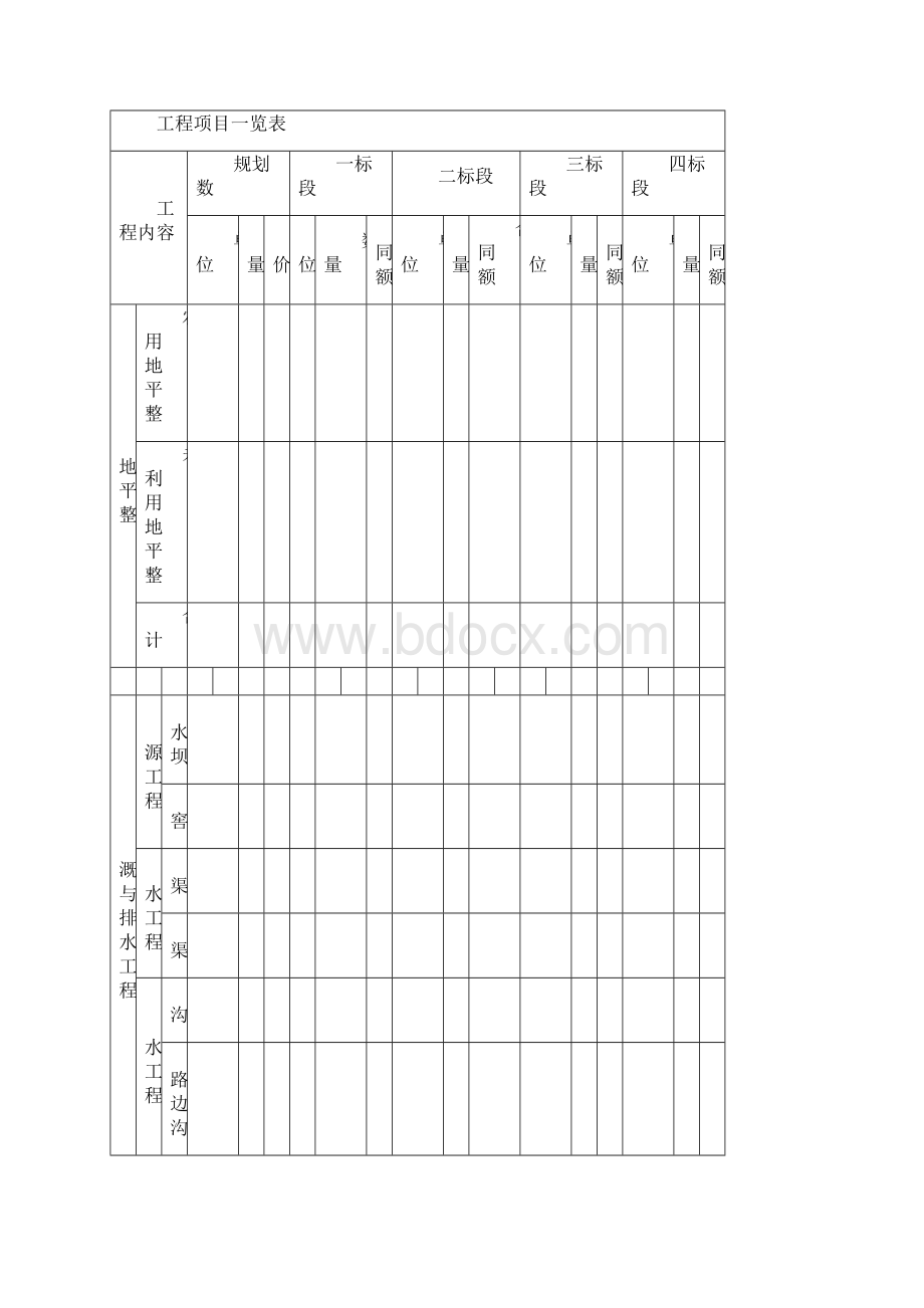 土地整治项目监理月报范本文档格式.docx_第3页