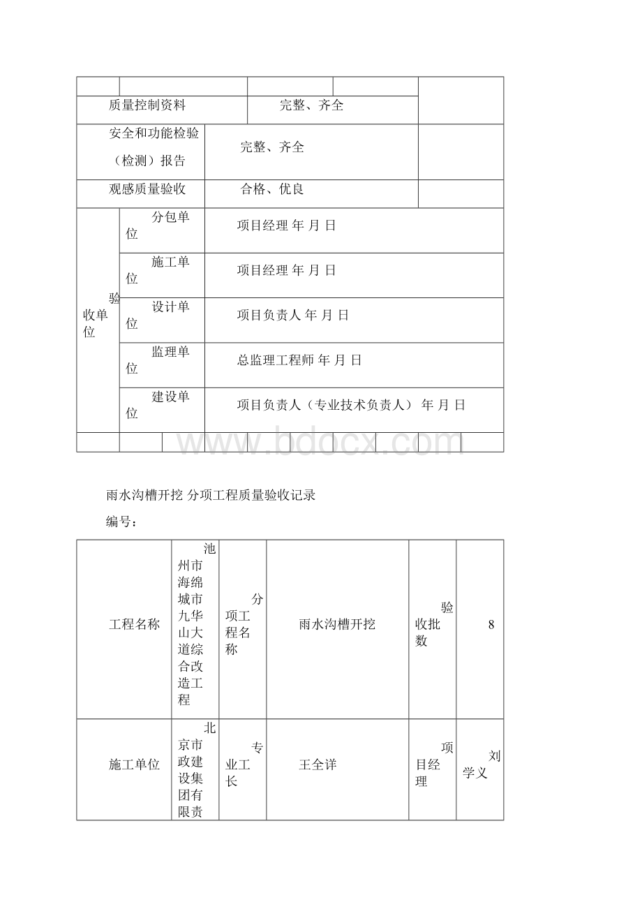 市政雨水管道工程检验批质量验收记录表Word文档下载推荐.docx_第2页