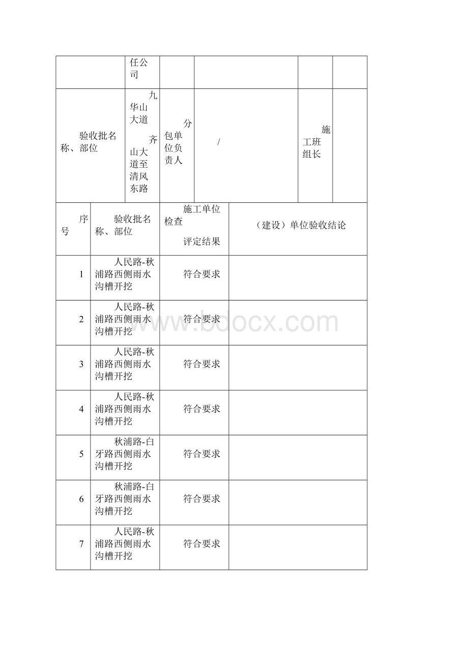 市政雨水管道工程检验批质量验收记录表Word文档下载推荐.docx_第3页