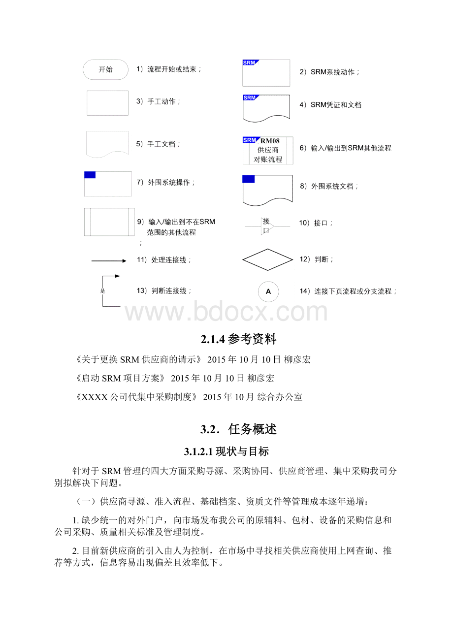 SRM需求分析Word格式文档下载.docx_第2页