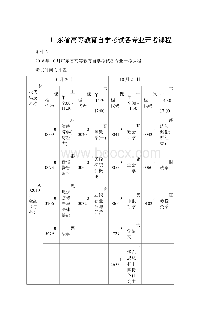 广东省高等教育自学考试各专业开考课程.docx_第1页