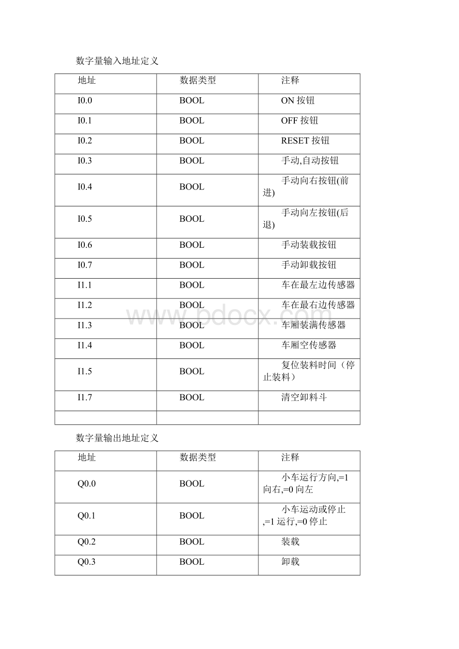 运料小车基于西门子S7400.docx_第2页