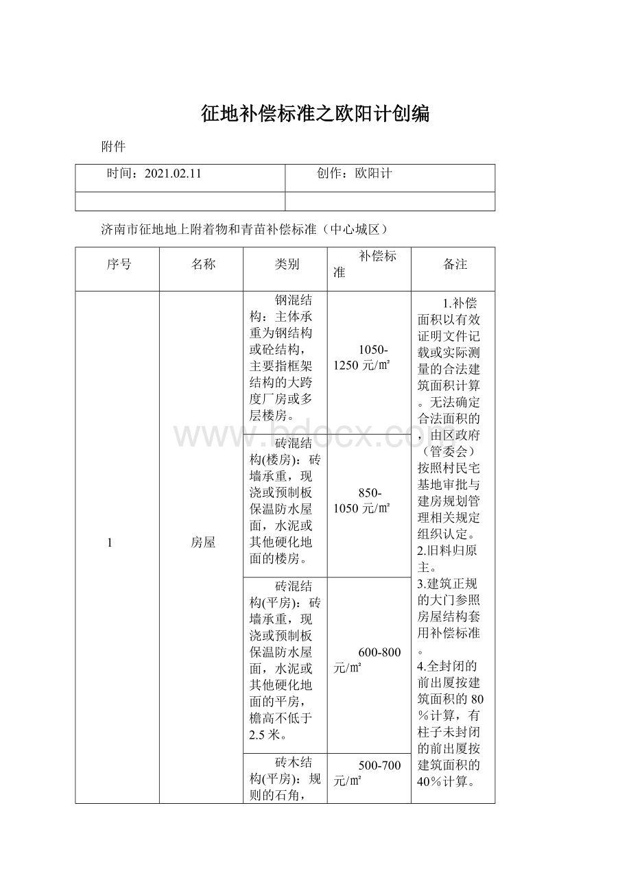 征地补偿标准之欧阳计创编.docx_第1页